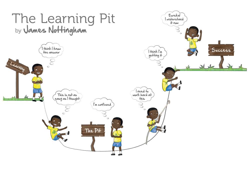 Learning-Pit