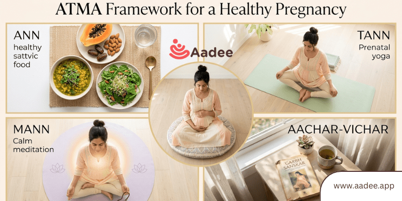Pregnancy ndian woman sitting peacefully with hands on her belly, surrounded by soft glowing elements symbolizing nutrition, body, mind, and lifestyle in the ATMA framework